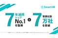 SmartHRが7年連続シェアNo.1を獲得&登録社数70,000社を突破