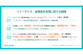 【フリーランス・業務委託管理に関する調査】約6割が「Excel・Googleスプレッドシート」でフリーランス・業務委託を管理
