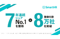 SmartHRが7年連続シェアNo.1を獲得、登録社数は80,000社を突破
