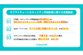 【サプライチェーンセキュリティ評価制度に関する実態調査】取引先からのセキュリティ証明要求、約8割以上が経験。IT資産の正確な把握は19.4%にとどまる一方、投資拡大意向は81.3％