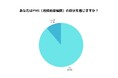 PMS症状に悩む女性の約9割が低用量ピルを選択肢に。利用経験者は6割超