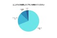 【オンラインピル処方「エニピル」利用者調査】医師の対応・処方の手軽さに高評価、83.8%が「友人におすすめしたい」と回答