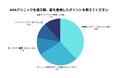 【価格重視が主流】AGAクリニック選びは「月1万円以内・明朗会計」が選ばれる理由|100人調査で判明