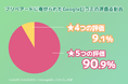 プリペアード 評判 4.9/5.0 点の高評価口コミを当社として初めて一括分析|株式会社プリペアード(本社:東京都中央区、代表取締役社長:上戸慧一)