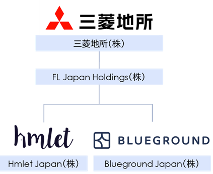 ストラクチャー図