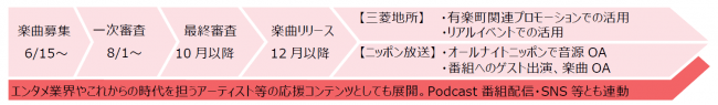 「有楽町うたつくり計画」イメージ