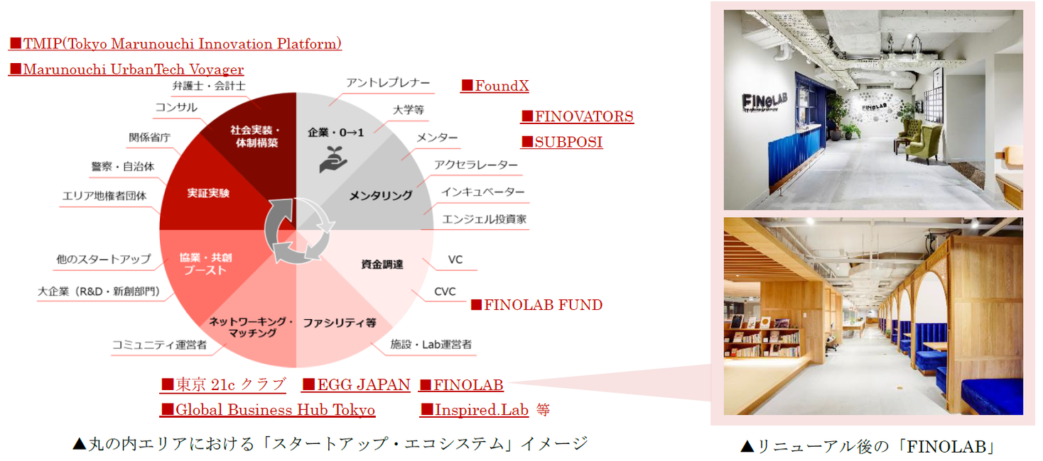 丸の内エリアのスタートアップ・エコシステム形成を加速　FinTech拠点「FINOLAB」、支援機能を進化・拡大