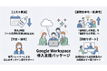 【AI導入補助金2026】Google Workspace が「実質半額」で導入可能に