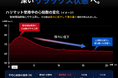 販売開始2日で購入総額3,000万円を突破。特許出願中・日本人専用拷問ハリマット「TOTONOUマット」、CAMPFIREにて異例の滑り出し。『整体いらず』、『超痛いのに寝落ちする』とSNSで話題に。