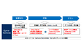 IBM社のwatsonxを活用してCOBOL資産の可視化とJavaへの高精度かつ高効率な自動変換を実現するAIソリューションを提供開始