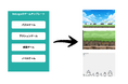 イラスト1枚、5分でゲームに。ノーコードツール『NoLogic』が正式リリース