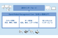 プラントメンテナンス向けロボットとAI技術に関してシェルと協業