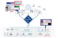 【横河電機】「OpreX Collaborative Information Server（統合情報サーバ）」の機能を強化