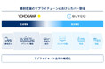【横河電機】コンテナ輸送管理SaaSの仏BuyCoと販売代理店契約を締結