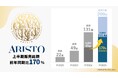 エー・ディー・ワークスの不動産小口化商品「ARISTO」上半期販売総額 前年同期比170% 企業成長を牽引