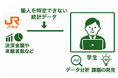 【ＪＲ東海】データマーケティングを起点とした事業開発の産学連携について ～JR東海グループの商業施設データを活用し、学生が新たな価値創出に挑戦～