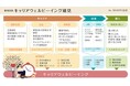 事務員による事務員向け情報サイト「キャリアウェルビーイング 細見」をメーデーに副業オープン