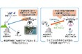 「空飛ぶロボカメ」と「IP回線中継ドローン」を開発