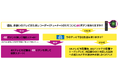 BSプレミアム4K ご視聴方法について