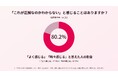 3歳未満の子育てに関する意識調査 8割の親が「自分の子育ては正解かどうかわからない」自己採点は平均65.1点、理由の1位は「心に余裕がなく、イライラしてしまう」
