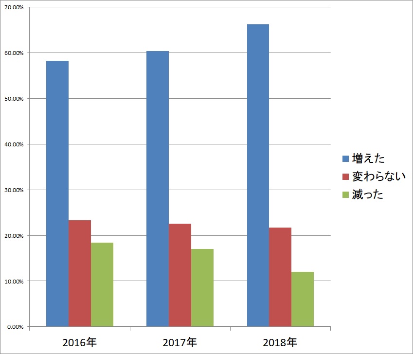 調査 18年度ホームパーティー市場規模予測 １兆1000億円市場に拡大 一般社団法人日本ホームパーティー協会のプレスリリース