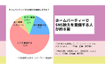 【調査】ホームパーティーでSNS映えを意識する人が8割