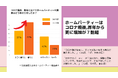 【調査】今年のホームパーティーは節約傾向でも頻度増