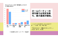 【調査】ホームパーティーは「持ち寄り」「ケータリング」でさらに手軽さ・楽さ重視傾向に