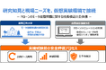 箱庭ラボ、湘南工科大学とドローンのモータ故障問題に関する仮想実験環境の技術検証を開始