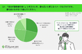 遺言書、最多イメージは「特にイメージがわかない」28.3％、「近いうちに作成したい」は5.0％にとどまる。弁護士法人 東京新宿法律事務所が、「遺言書のイメージと心理的ハードル」に関する調査を実施