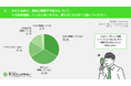 相続手続きのために約6割が「仕事を休んだ・勤務時間を調整した」と回答！弁護士法人 東京新宿法律事務所が「相続手続きと仕事・育児・介護の両立負担に関する調査」を実施！