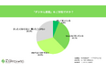 56.8% が万一の際に「プライバシー・個人情報の保護」の処理を重視!「デジタル資産」に関する調査を実施(東京新宿法律事務所)