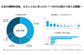 精神科病床世界一の日本から地域共生へ──訪問看護〈ここもっと〉公式サイト公開