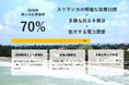 2030年再エネ比率70％を国策に掲げるスリランカへ再エネ発電事業の参入検討を開始
