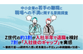 【中小企業の若手の離職と職場への不満に関する意識調査】Z世代の約3割が入社半年で退職を検討、7割が「入社後のギャップ」を実感