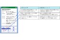 LINEを活用した新たなご契約者さま向けサービスの開始