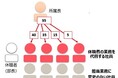 仕事とライフイベントの両立支援に向けた具体的施策について