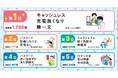 2025年『サラっと一句！わたしの川柳コンクール』ベスト10発表！