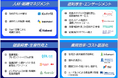 企業の経営課題を多角的に支援する、一体的な非保険ソリューションの提供を開始
