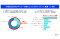 AI活用に関心を持つ企業のうち6割以上が「導入・運用コスト」が課題と回答。デジタルダイナミック、 「データセンターサミット」来場者向けアンケート調査を実施