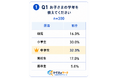 家庭教師の費用は高い？保護者300人に聞いた月額相場と選び方の実態調査