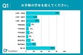 【独自調査】塾選びは口コミ重視!月謝・教材費・講座費のリアルデータ公開