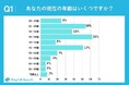 最も投資したい学習手法はオンライン型!?英会話勉強法のリアルを調査!