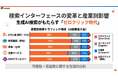 【2026年】検索の6割が終了。AI普及で「大打撃を受ける」5つの産業