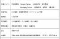 中堅企業の“新規事業投資”を後押し──5億円スモールCVCファンドの立ち上げ支援サービスを開始
