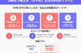 “専門家”と“パートタイマー”で面倒な業務はAIにまかせよう!Slack完結型AIパートナー「ガチAI(GACHI.ai)」を2025年5月にリリース
