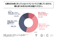 20代~30代の女性会社員の4割強が、仕事の日の朝に行っているメイクを負担に感じている!一般社団法人TRUE DESIGN CLINICが「朝のメイクの負担感と美容施術活用」に関する実態調査を実施!