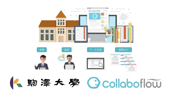 駒澤大学がdx推進のためにコラボフロー導入 1万超の申請書類をデジタル化しテレワーク促進を計画 株式会社コラボスタイルのプレスリリース