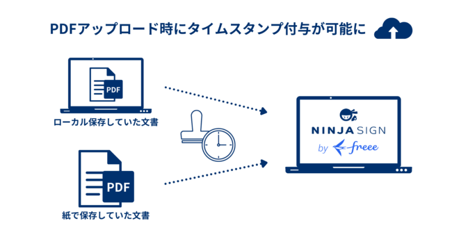 ワンストップ電子契約サービス Ninja Sign By Freee Pdfアップロード時にタイムスタンプ 付与が可能に 株式会社サイトビジットのプレスリリース