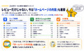 【MEO費用対効果調査】AIクチコミ自動化で月額を最大87%削減——10ヶ月100店舗・継続率93%の支援データ